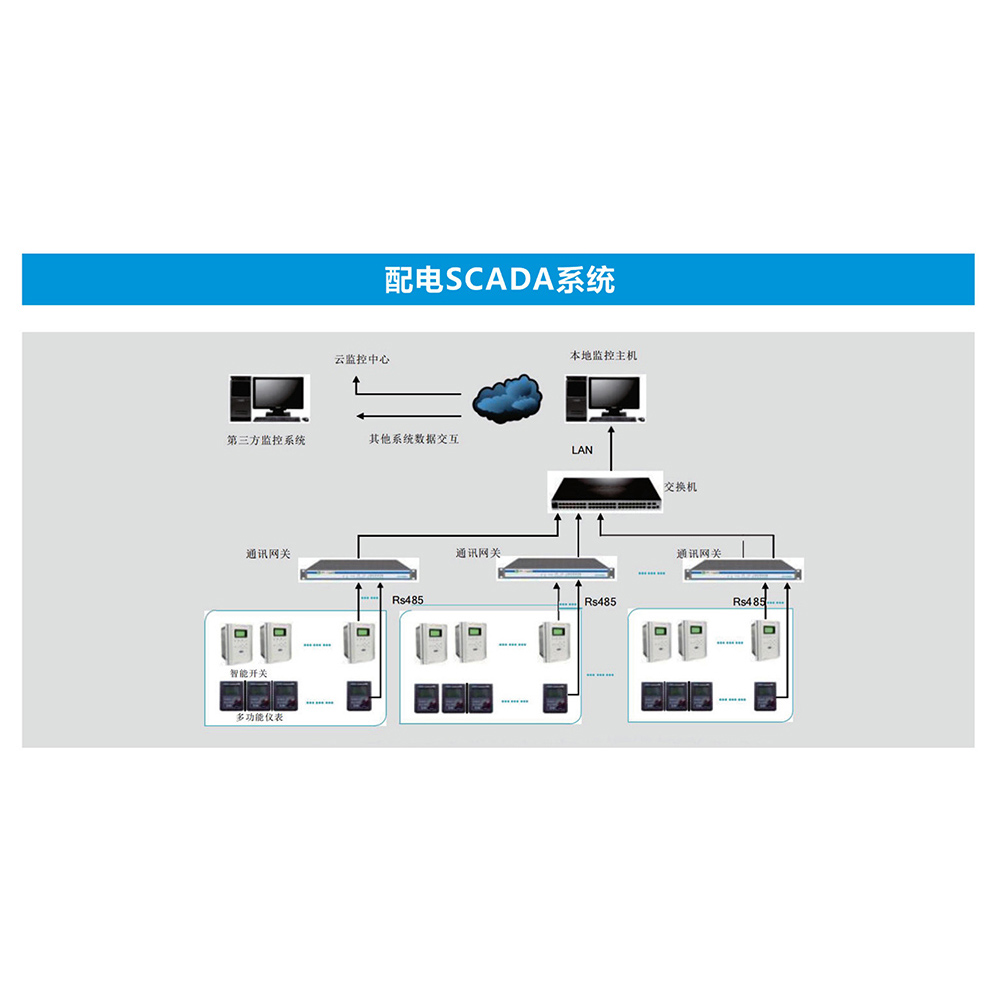 Distribution SCADA system